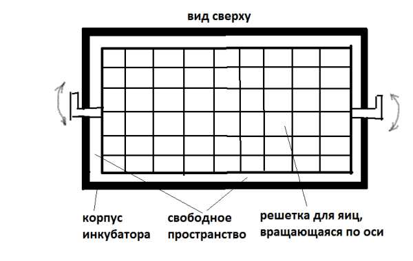  Diagramm des Drehrost-Inkubators, Draufsicht