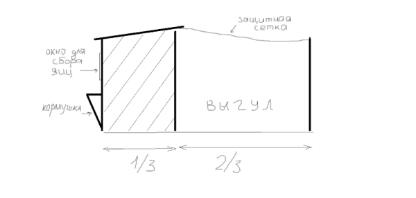  Schema des Sommer-Coop