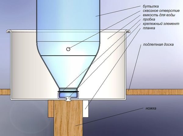  Wasserschale für Hühner