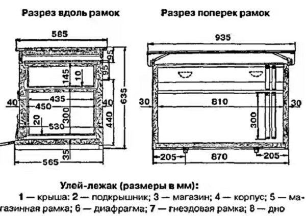  Instructions pour la fabrication de la ruche