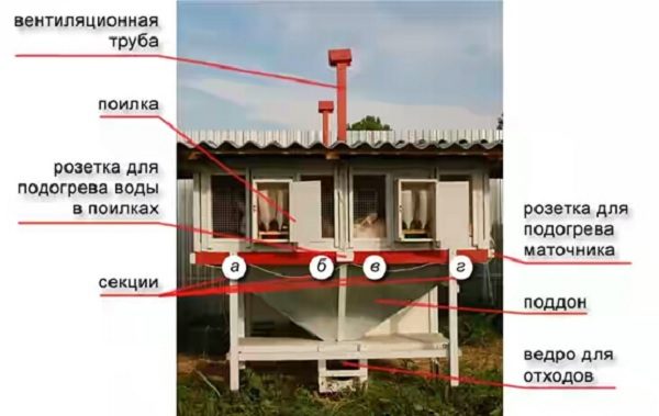  Mikhailov-Systemdiagramm