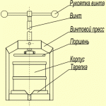  Schraubenpresse-Layout