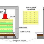  Hydraulisches Presseschema