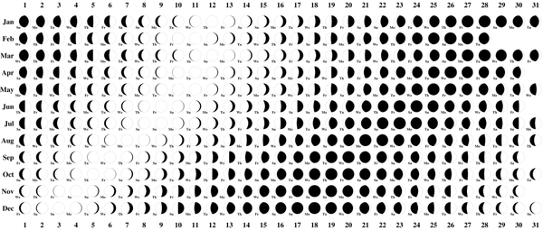  calendrier lunaire