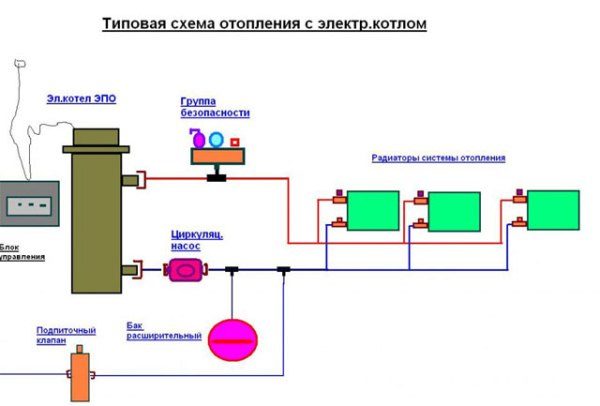  Heizschema mit elektrischem Heizkessel